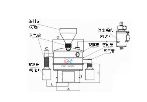 振動篩結構 振動篩結構